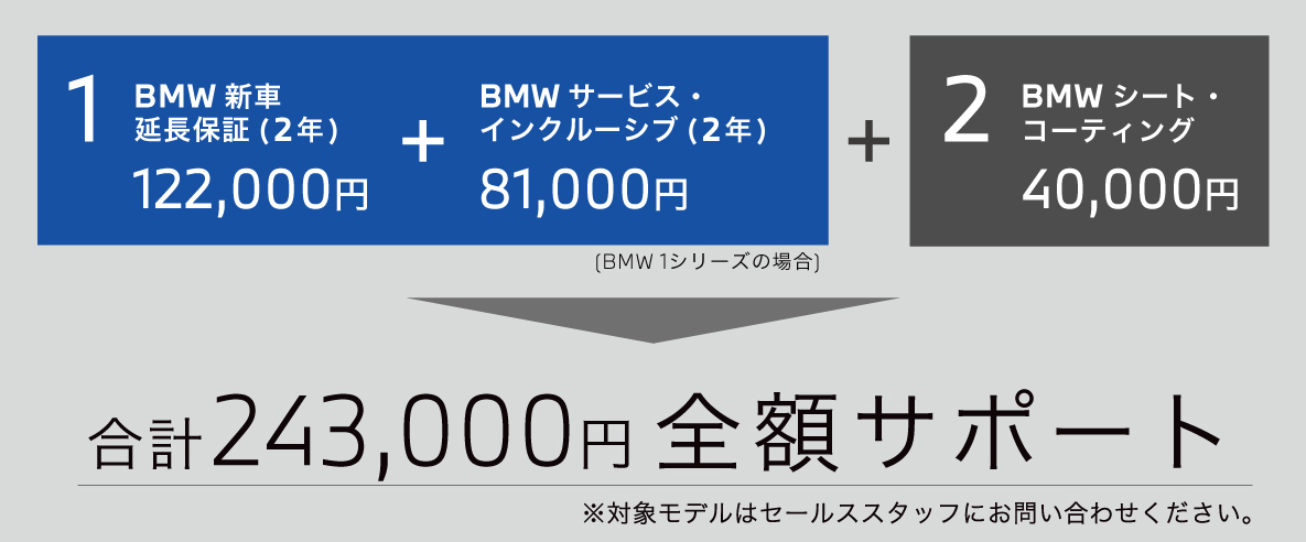 全額サポート