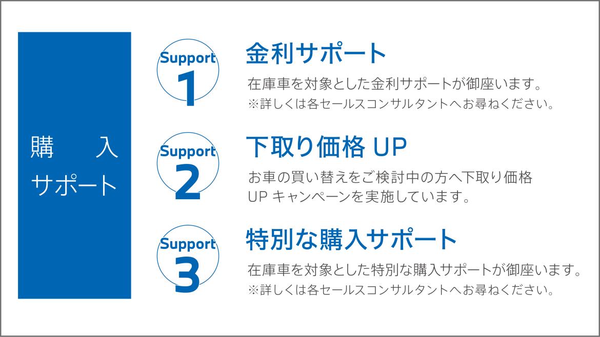 3つの購入サポート
